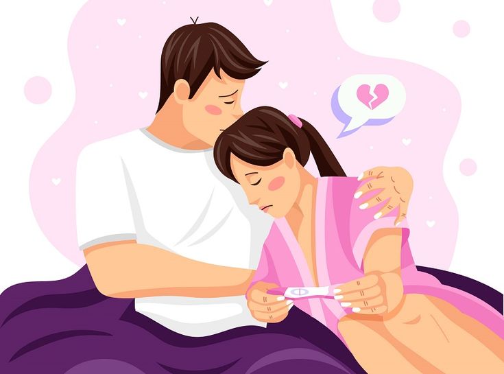 Most common infertility symptoms